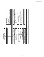 Предварительный просмотр 43 страницы Sharp VC-A415U Service Manual