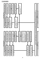 Предварительный просмотр 44 страницы Sharp VC-A415U Service Manual