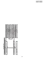 Предварительный просмотр 47 страницы Sharp VC-A415U Service Manual