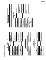 Preview for 39 page of Sharp VC-A422U Service Manual