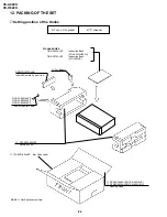 Preview for 75 page of Sharp VC-A422U Service Manual