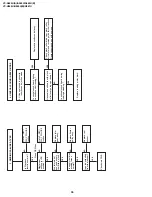 Предварительный просмотр 36 страницы Sharp VC-A560U Service Manual