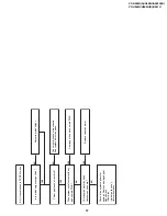 Предварительный просмотр 37 страницы Sharp VC-A560U Service Manual