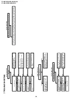 Предварительный просмотр 38 страницы Sharp VC-A560U Service Manual