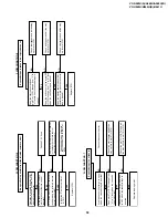 Предварительный просмотр 39 страницы Sharp VC-A560U Service Manual