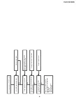 Preview for 37 page of Sharp VC-A565U Service Manual