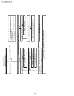 Preview for 44 page of Sharp VC-A565U Service Manual