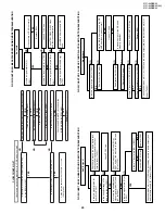 Preview for 49 page of Sharp VC-A582U Service Man