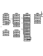 Preview for 32 page of Sharp vc-ga56z Service Manual