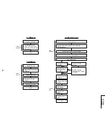 Preview for 33 page of Sharp vc-ga56z Service Manual