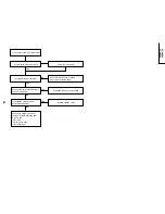 Preview for 36 page of Sharp vc-ga56z Service Manual