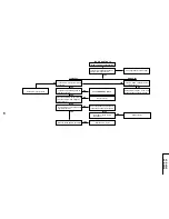 Preview for 41 page of Sharp vc-ga56z Service Manual