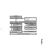 Preview for 43 page of Sharp vc-ga56z Service Manual