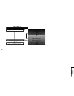 Preview for 47 page of Sharp vc-ga56z Service Manual