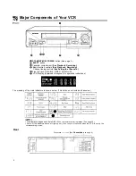 Preview for 6 page of Sharp VC-H680X Operation Manual