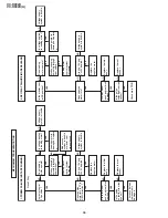 Preview for 36 page of Sharp VC-H992U Service Manual