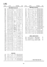 Preview for 118 page of Sharp VC-MH80 Service Manual