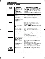 Preview for 45 page of Sharp VC-S2000GM Manual