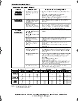 Preview for 54 page of Sharp VC-S2000HM Operational Manual