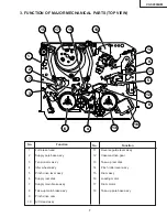 Preview for 7 page of Sharp VC-S2000HM Service Manual