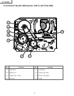 Preview for 8 page of Sharp VC-S2000HM Service Manual