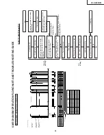 Preview for 31 page of Sharp VC-S2000HM Service Manual