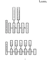 Preview for 35 page of Sharp VC-S2000HM Service Manual