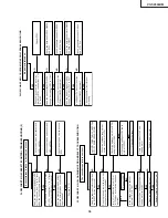 Preview for 39 page of Sharp VC-S2000HM Service Manual