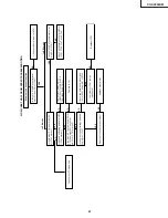 Preview for 41 page of Sharp VC-S2000HM Service Manual