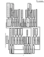 Preview for 43 page of Sharp VC-S2000HM Service Manual