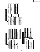 Preview for 47 page of Sharp VC-S2000HM Service Manual