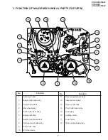 Preview for 7 page of Sharp VC-SA350 Service Manual