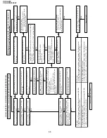 Preview for 44 page of Sharp VC-SA350 Service Manual