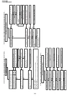 Preview for 46 page of Sharp VC-SA350 Service Manual