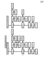 Preview for 33 page of Sharp VC-V50S Service Manual