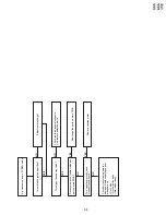 Preview for 35 page of Sharp VC-V50S Service Manual