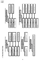 Preview for 36 page of Sharp VC-V50S Service Manual