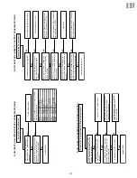 Preview for 37 page of Sharp VC-V50S Service Manual