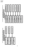 Preview for 38 page of Sharp VC-V50S Service Manual