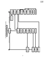 Preview for 41 page of Sharp VC-V50S Service Manual