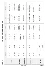 Preview for 11 page of Sharp VH3 Mill Operations Manual & Parts List