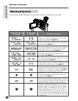 Preview for 24 page of Sharp ViewCam Slim VL-AX1S Operation Manual