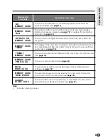 Preview for 25 page of Sharp ViewCam Slim VL-AX1S Operation Manual