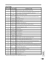 Preview for 107 page of Sharp ViewCam Slim VL-AX1S Operation Manual