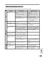 Preview for 117 page of Sharp ViewCam Slim VL-AX1S Operation Manual