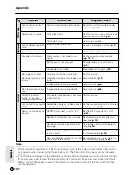 Preview for 118 page of Sharp ViewCam Slim VL-AX1S Operation Manual