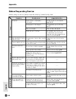 Предварительный просмотр 118 страницы Sharp ViewCam-Slim VL-ME10E Operation Manual