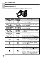 Preview for 26 page of Sharp ViewCam-Slim VL-ME10S Operation Manual