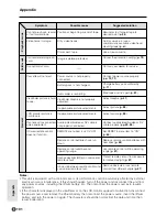 Preview for 118 page of Sharp ViewCam-Slim VL-ME10S Operation Manual