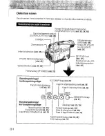 Preview for 10 page of Sharp ViewCam Slim VL-PD6S Operation Manual